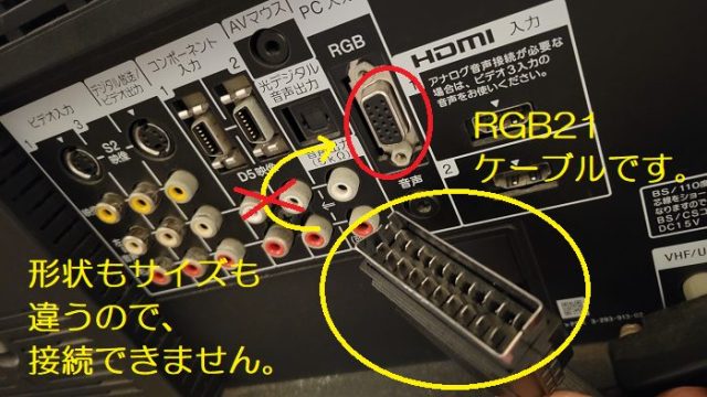 テレビのRGBコネクタに、RGB21ピンコネクタが接続できない事を説明した写真。