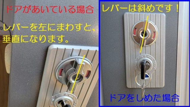 イナバ製の物置のドアを開けた場合と閉めた場合で、丸いレバーの動きが違うことを説明した写真。